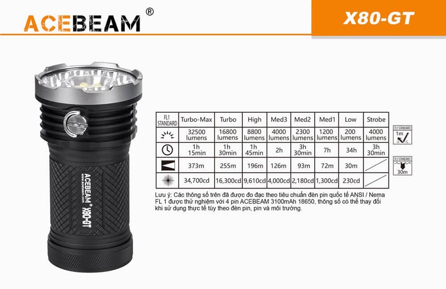 Đèn pin Acebeam-x80-GT