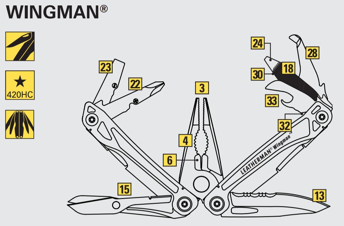 Kìm Đa Năng Leatherman Wingman ® Cao Cấp ChuyenTactical