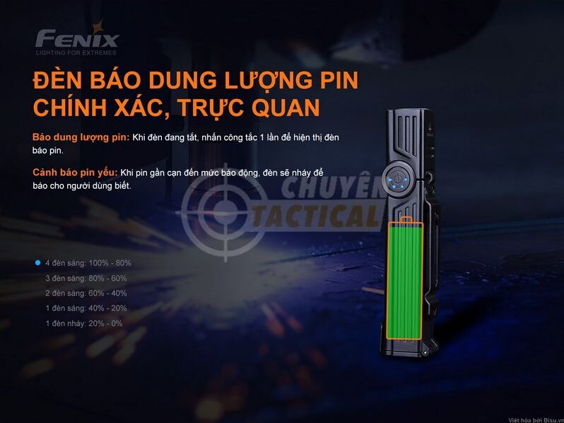 Đèn Pin Fenix WT25R