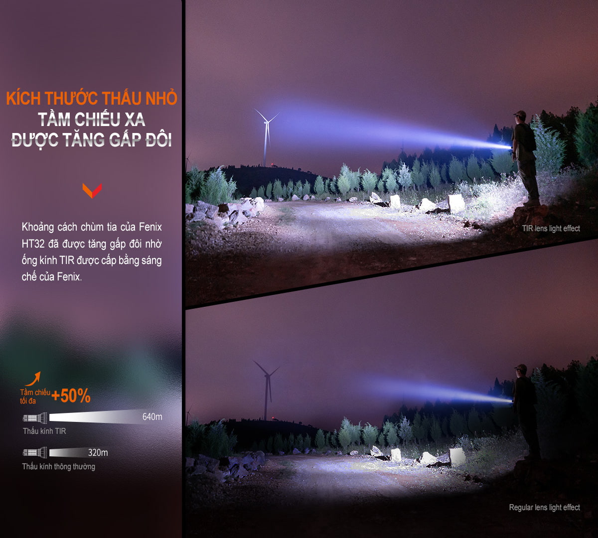 Đèn pin Fenix HT32R cùng với thấu kính TIR mới tăng hiệu suất chiếu xa.
