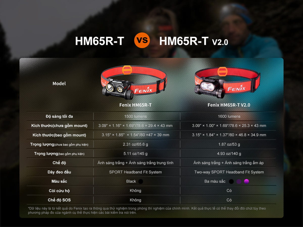 So sánh đèn pin Fenix HM65R-T V2.0 và Fenix HM65R-T