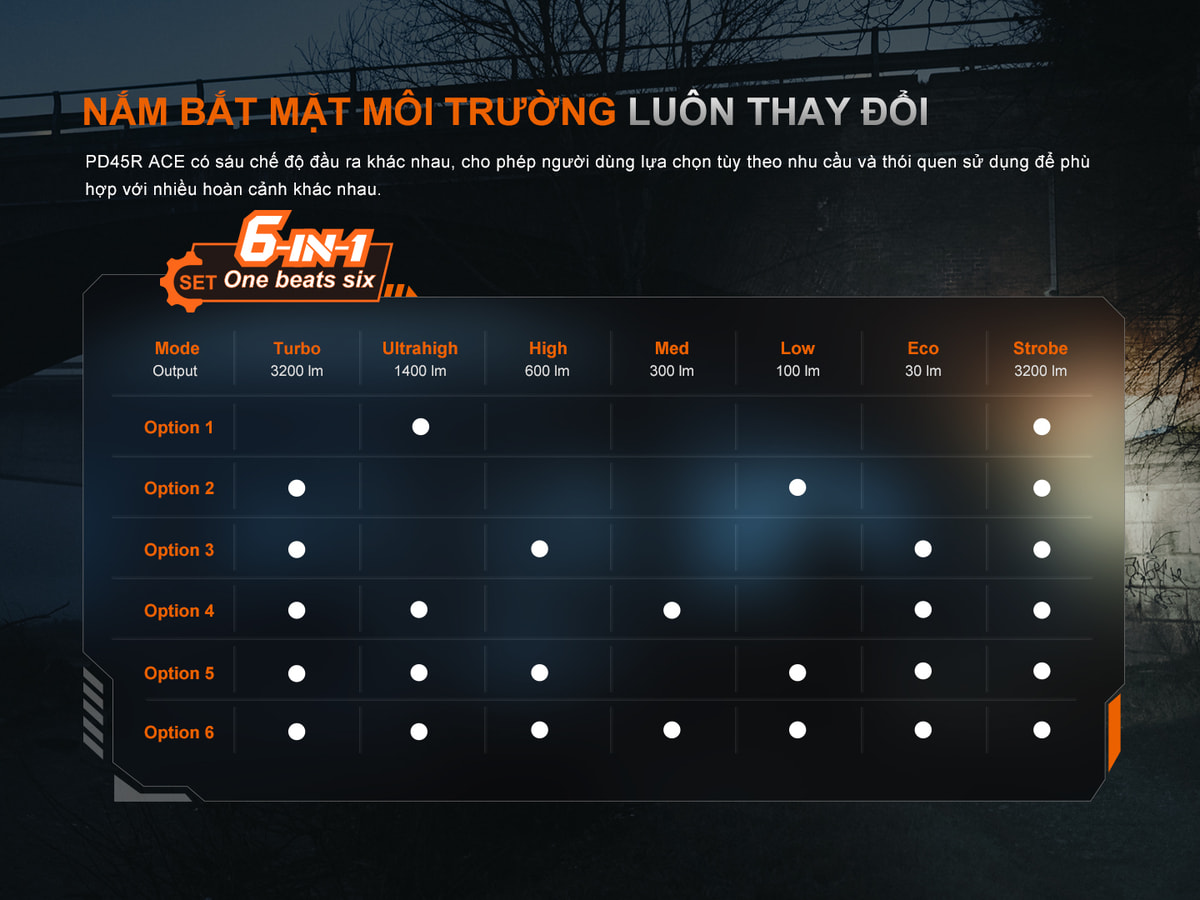 Den pin tac chien Fenix PD45R ACE
