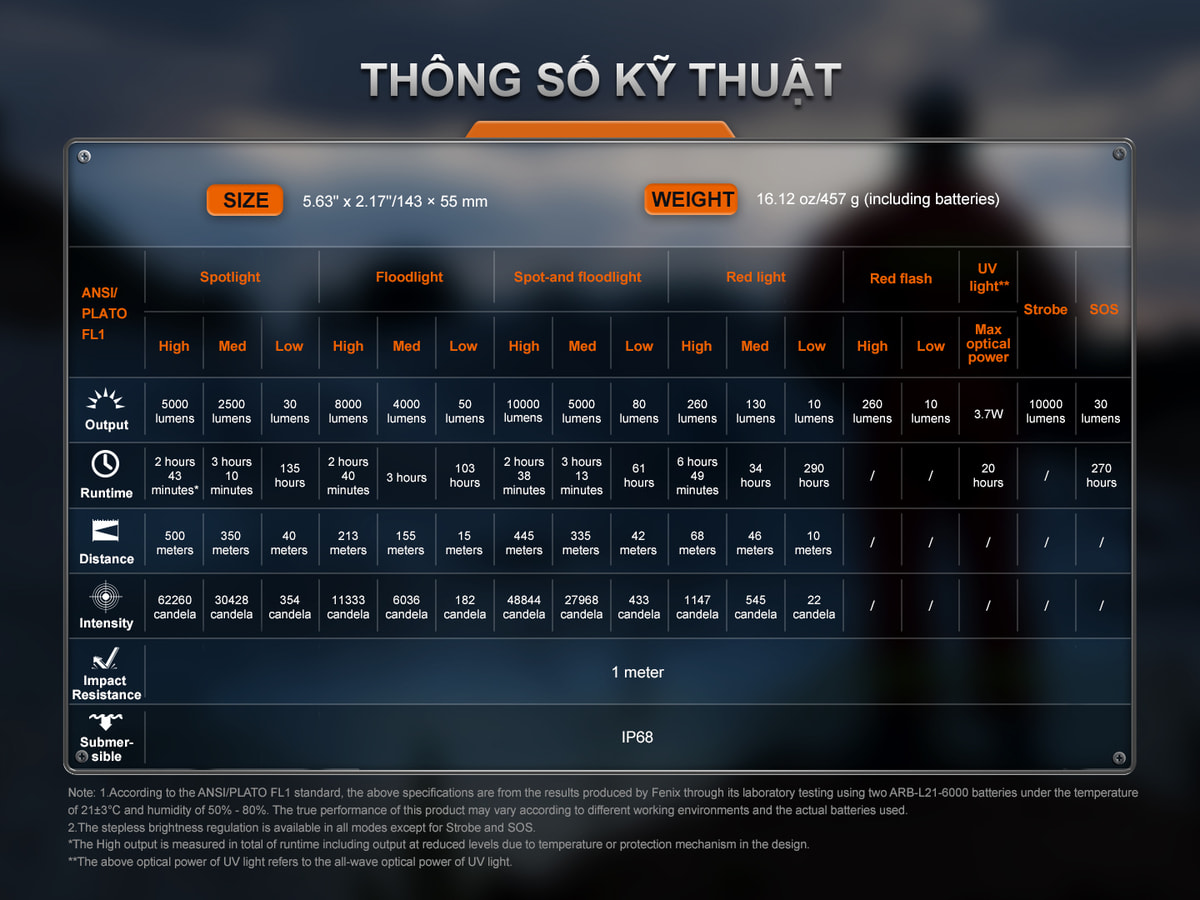 Den pin sieu sang Fenix LR35R Pro