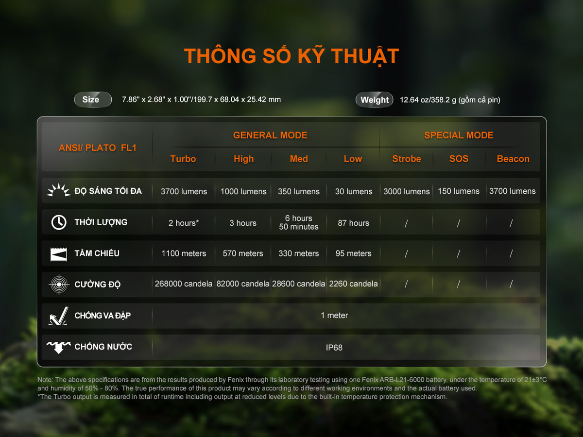 Den pin chieu xa Fenix HT18R V2.0