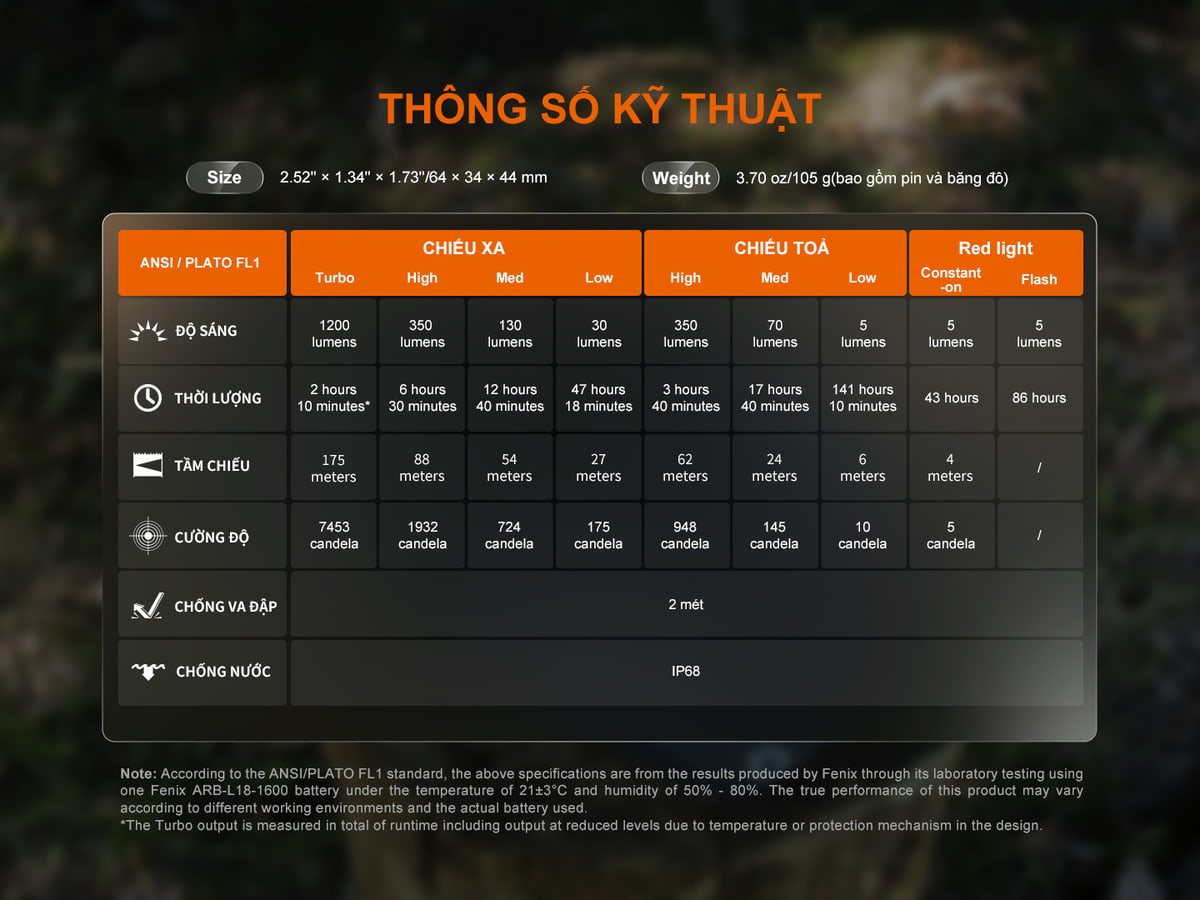 Đèn Pin Đội Đầu Fenix HM55R 10 Den pin doi dau Fenix HM55R 10