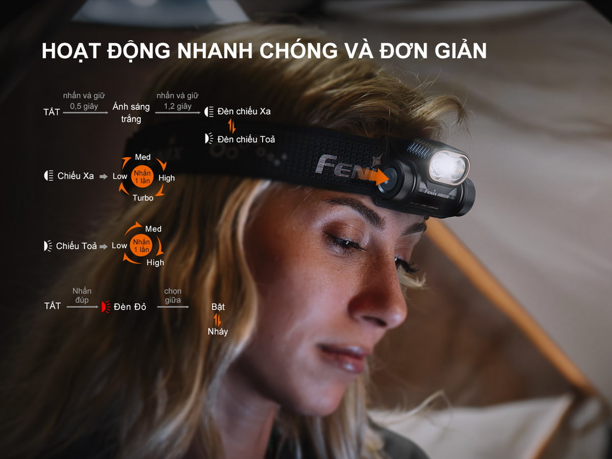 Đèn Pin Đội Đầu Fenix HM55R 11 Den pin doi dau Fenix HM55R 11