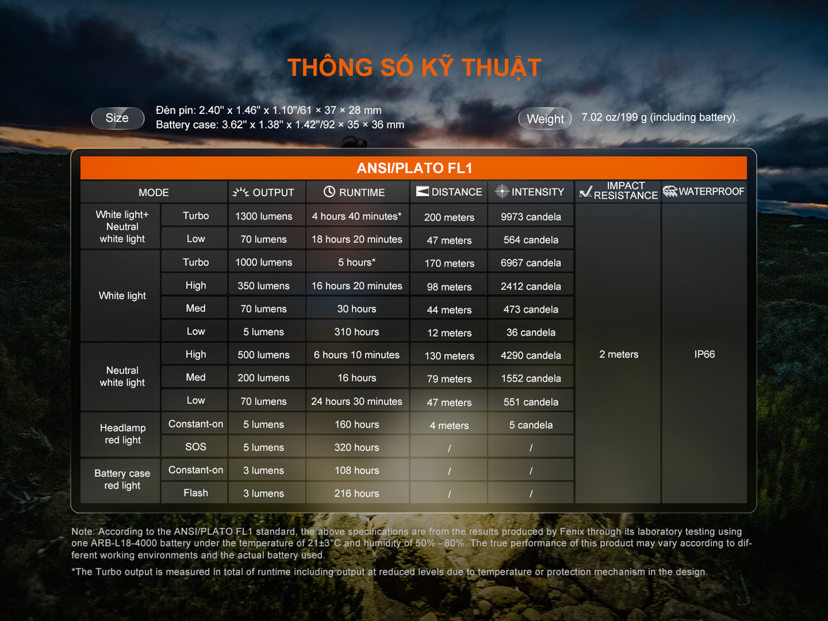 Đèn Pin Fenix HP12R-T 1 Den-pin-Fenix-HP12R-T