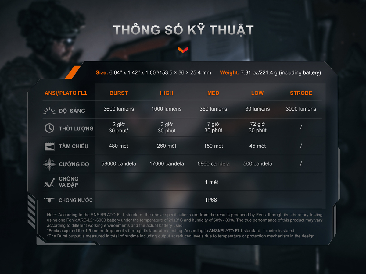 Đèn Pin Fenix - TK21R (ARB-L21-6000) 12 Fenix TK21R 13 copy