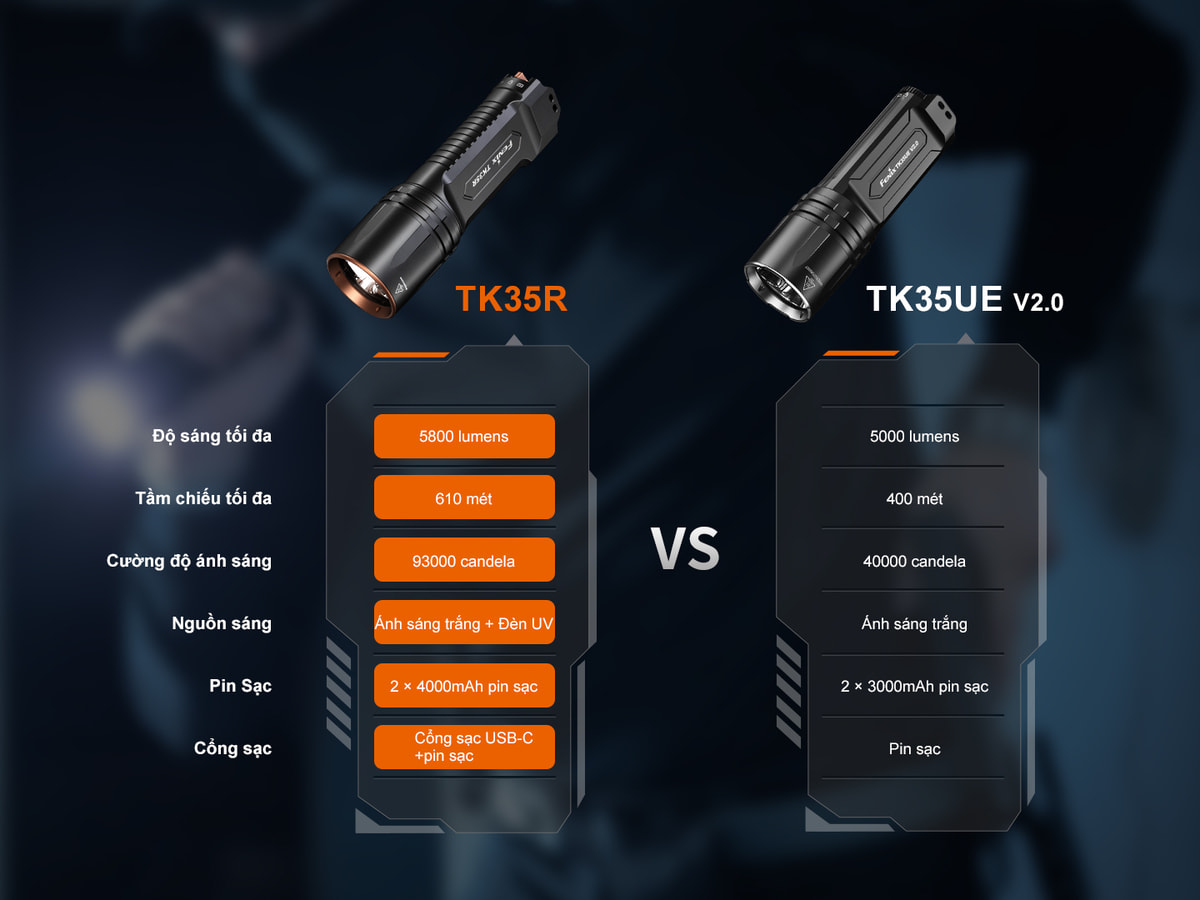 Đèn Pin Fenix Tác Chiến TK35R 11 Fenix TK35R E 11 copy Chuyentactical.com