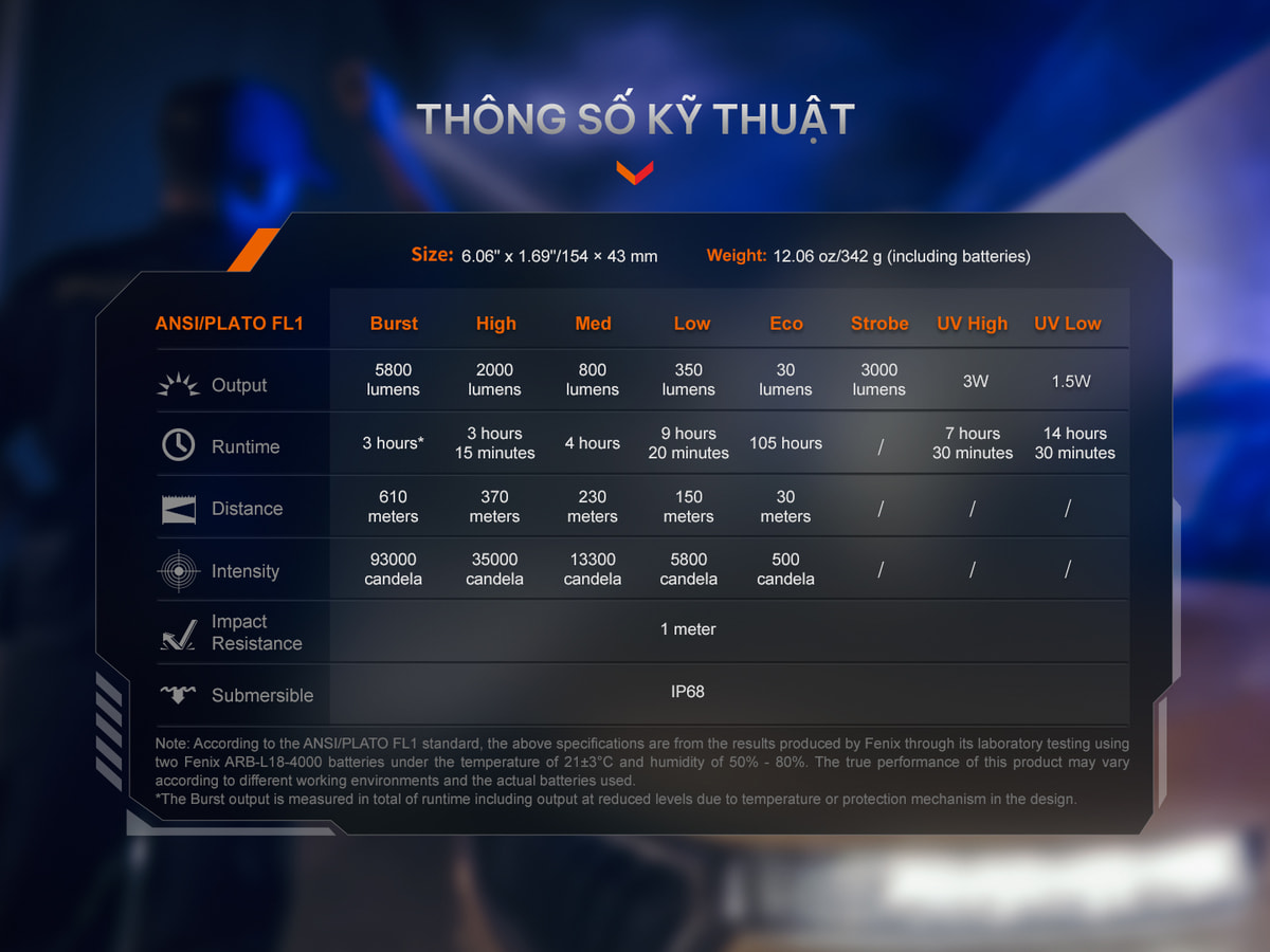 Đèn Pin Fenix Tác Chiến TK35R 14 Fenix TK35R E 14 Recovered Chuyentactical.com