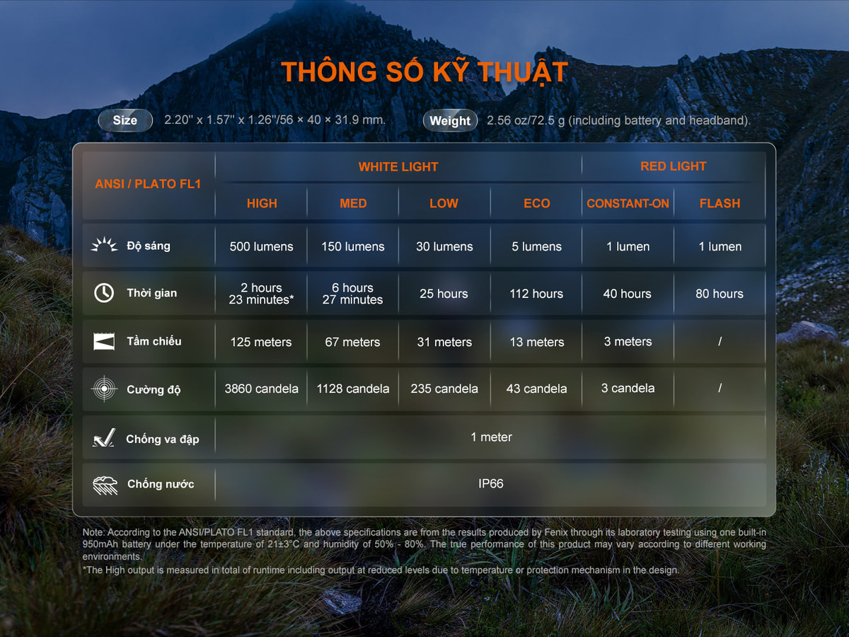 Đèn Pin Fenix HP12R-T 13 HL12R V2.0 E P13 copy Chuyentactical.com