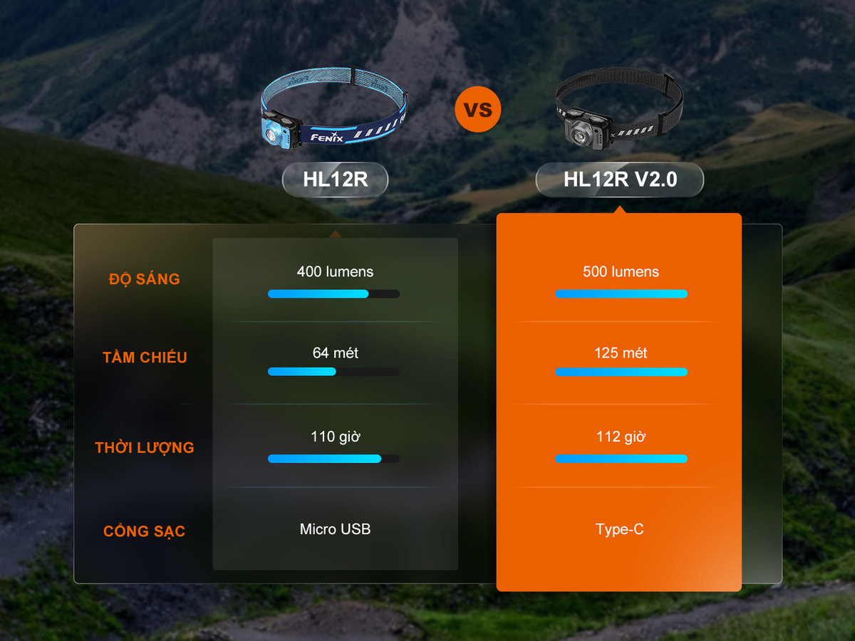 Đèn Pin Fenix HP12R-T 14 HL12R V2.0 E P14 copy Chuyentactical.com