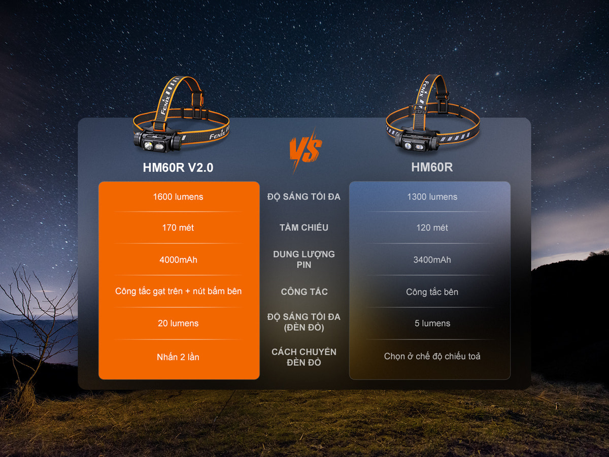 Đèn Pin Fenix HM60R V2.0 13 HM60R V2.0 E 13 copy Chuyentactical.com