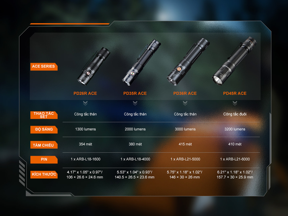 Đèn Pin Fenix PD26R ACE 13 PD26R ACE E 14 copy Chuyentactical.com