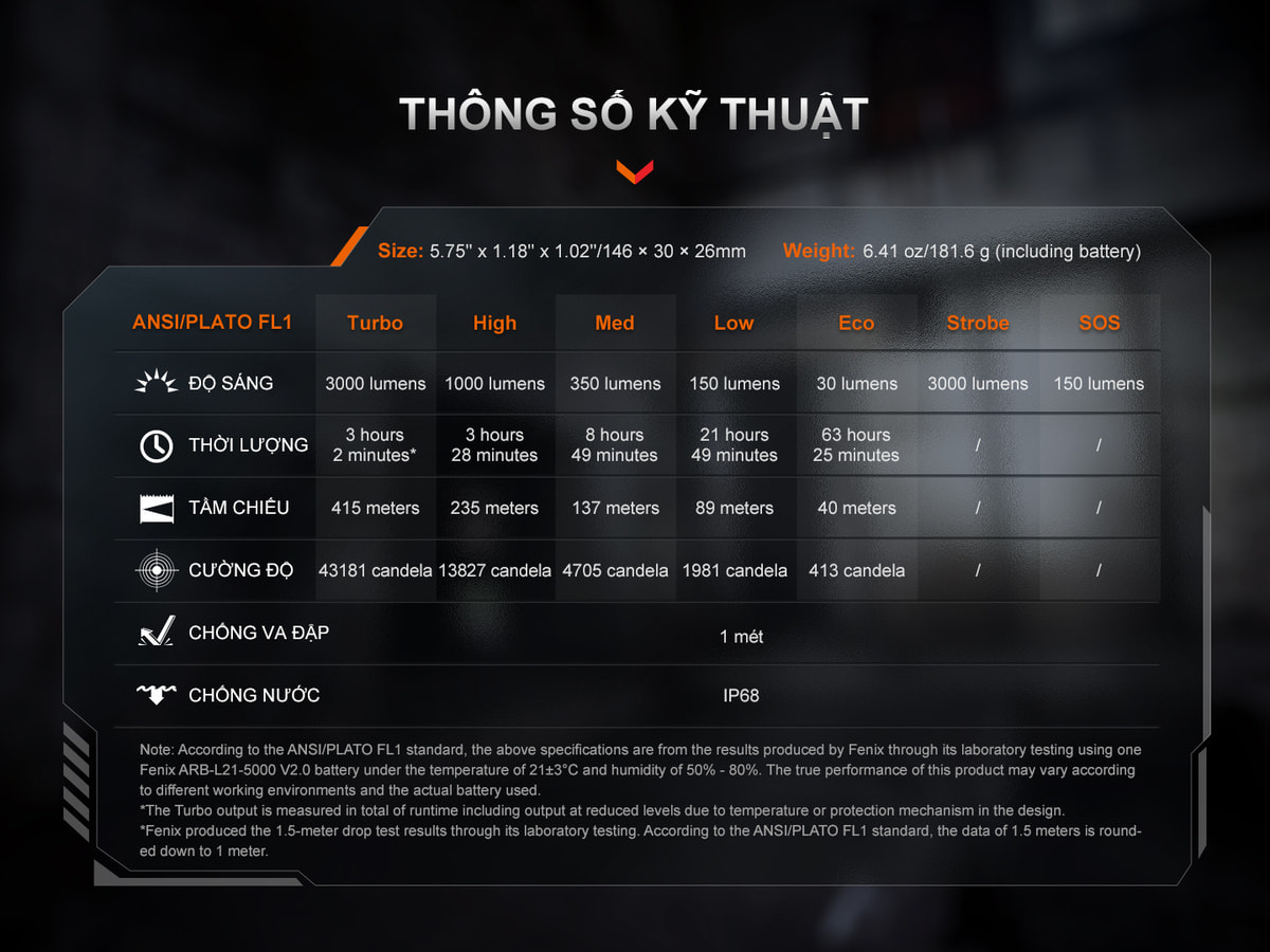 Đèn Pin Fenix PD36R ACE 15 PD36R ACE E 16 copy Chuyentactical.com