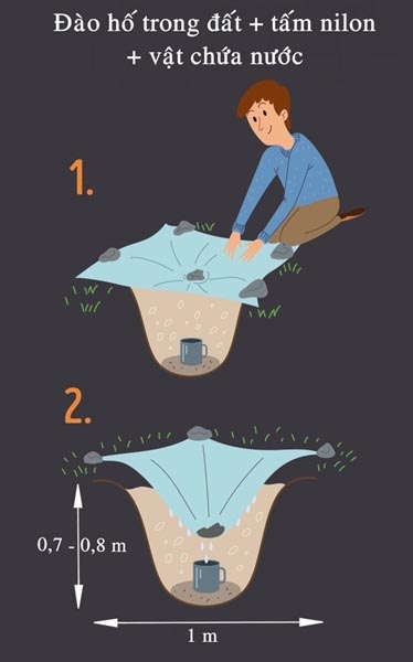 Kỹ năng sinh tồn trong rừng bạn nên biết 13 Sử dụng túi nilong ky nang sinh ton trong rung