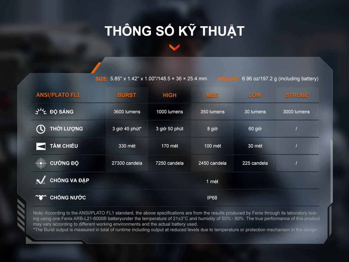 Đèn Pin Fenix TK17 (ARB-L21-6000B) 14 TK17 E 15 copy Chuyentactical.com