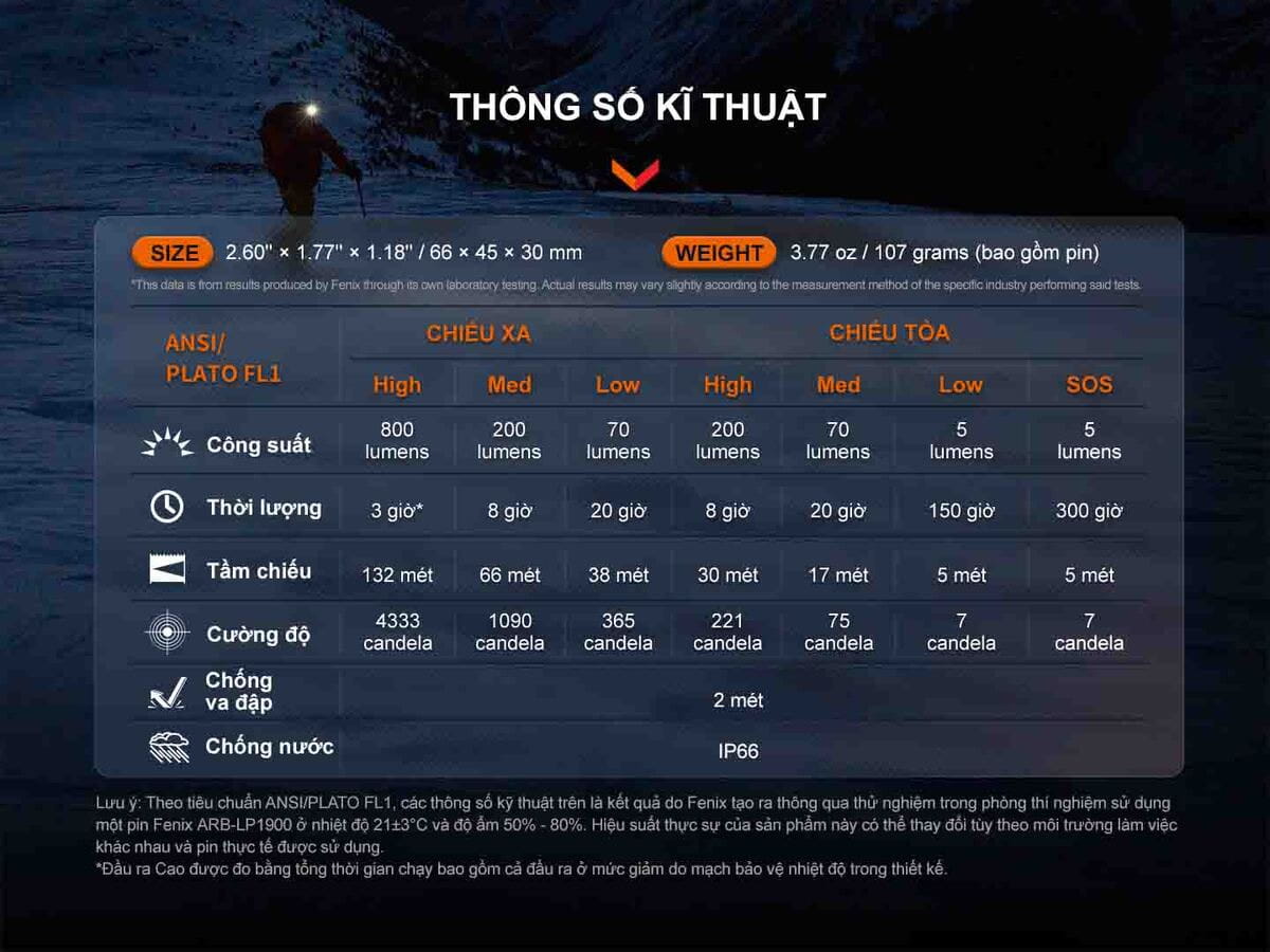Thông số kĩ thuật Fenix HL32R-T Thông số kĩ thuật Fenix HL32R-T
