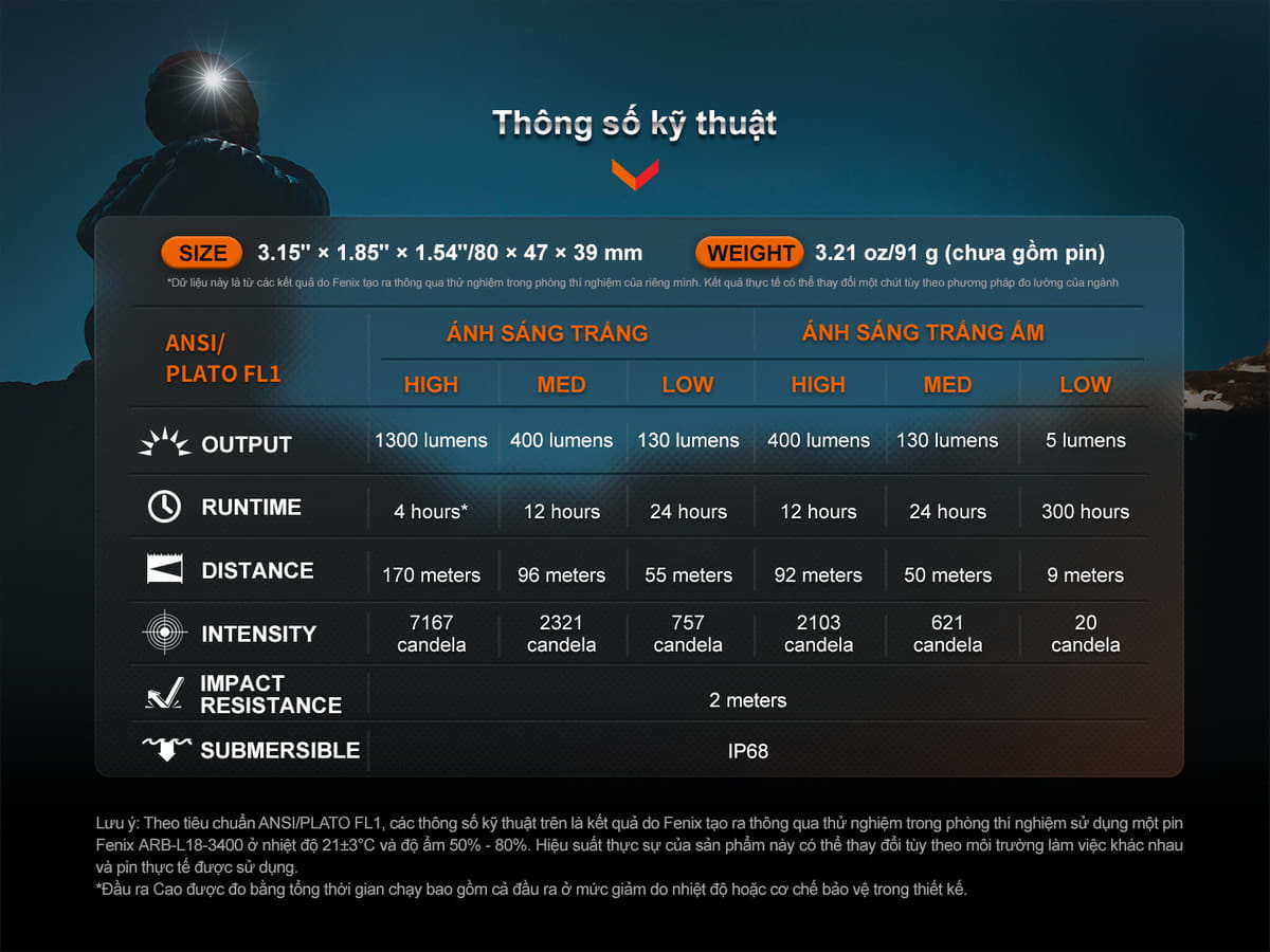 Thông số kĩ thuật Fenix HM65R-DT Thông số kĩ thuật Fenix HM65R-DT