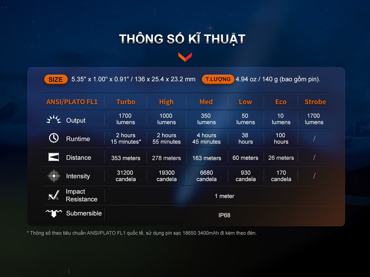 Đèn pin Fenix PD35R có mức giá bán cực sốc Đèn pin Fenix PD35R có mức giá bán cực sốc