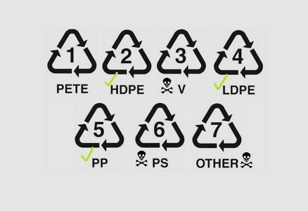 BPA Free là gì? 7 bpa free