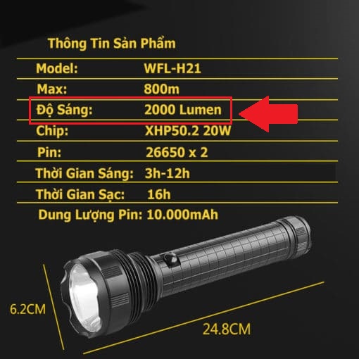 Lumen là gì? Độ sáng Lumen hữu ích là như thế nào? 7 độ sáng lumen