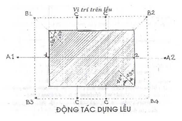 cách dựng lều trại vị trí cắm lều