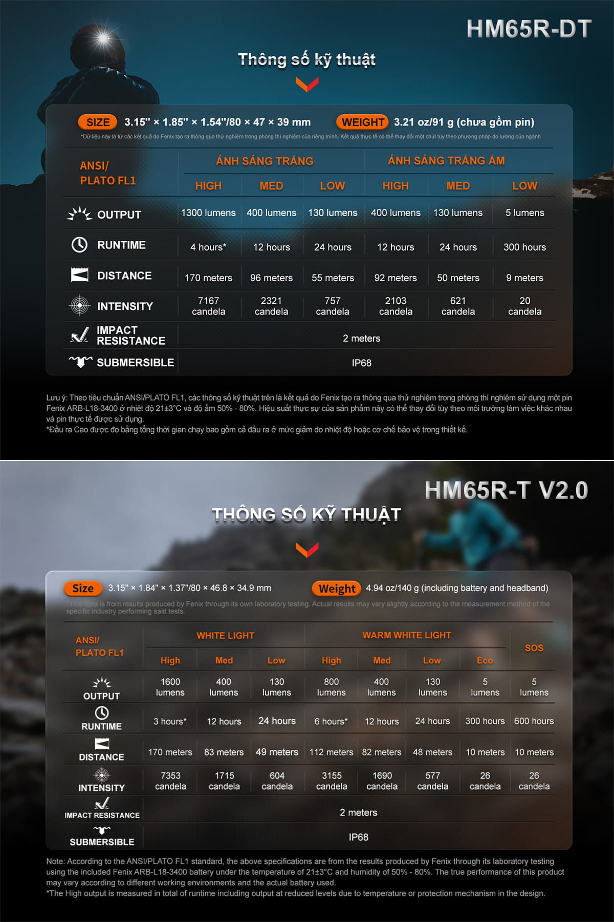 Runtime Fenix HM65R-T V2.0 và Fenix HM65R-DT Runtime Fenix HM65R-T V2.0 và Fenix HM65R-DT