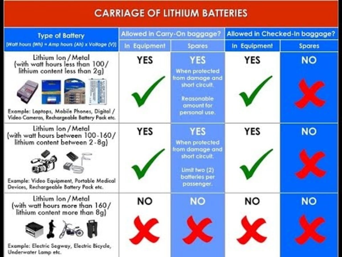Pin Lithium Metal vượt quá 2g chỉ dành cho thiết bị y tế cầm tay. den pin co duoc mang len may bay khong