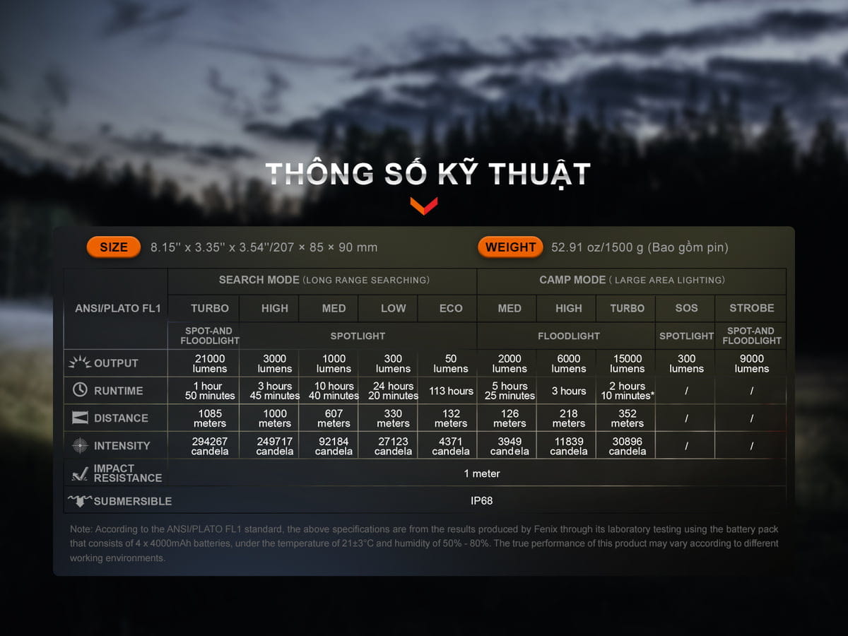 Bảng Runtime thông số kĩ thuật Bảng Runtime thông số kĩ thuật