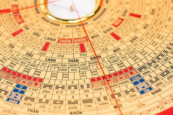 hướng dẫn sử dụng la bàn