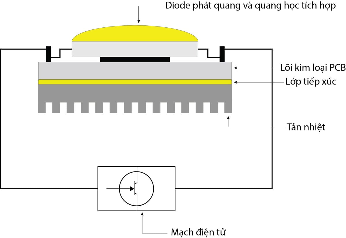 Chất lượng lan truyền của ánh sáng và lượng ánh sáng bị tổn thất khi đi qua lăng kính phụ thuộc vào chất lượng bề mặt và hình dáng của bộ phận này. Chất lượng lan truyền của ánh sáng và lượng ánh sáng bị tổn thất khi đi qua lăng kính phụ thuộc vào chất lượng bề mặt và hình dáng của bộ phận này.