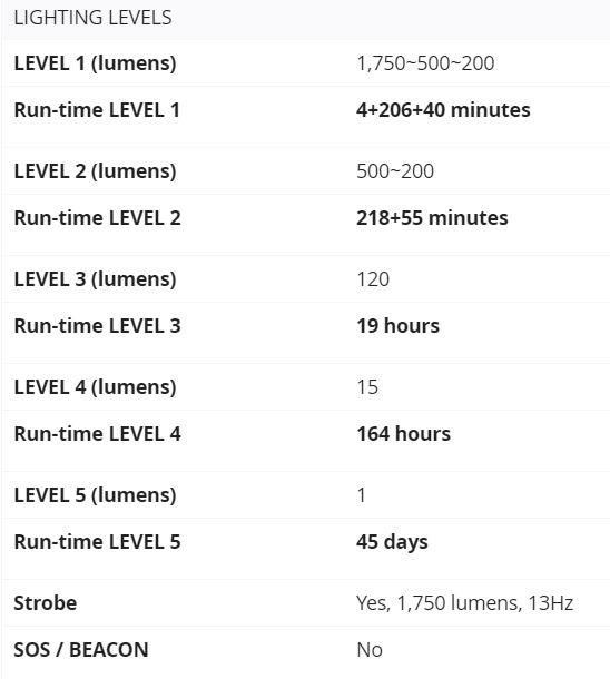 Review Đèn pin OLIGHT WARRIOR MINI 2-1750lumens/220m/Cảm biến tiệm cận-Phiên bản hoàn thiện của Đèn pin EDC tự vệ 6 Bảng Runtime của Warrior Mini 2