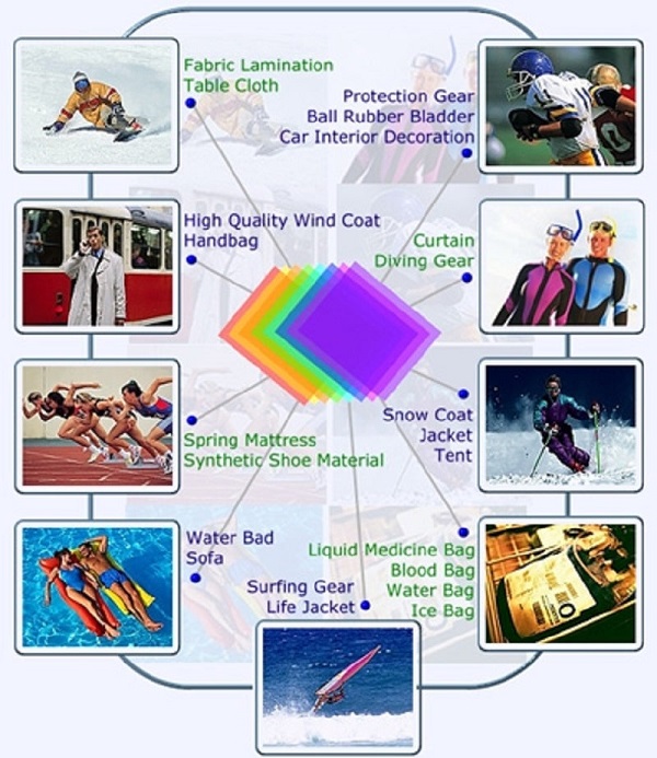 TPU là gì? Ứng dụng thế nào trong đời sống? 6 tpu