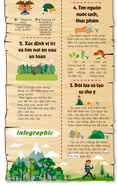 Kỹ năng sinh tồn trong rừng bạn nên biết 8 xác định phương hướng khi đi rừng