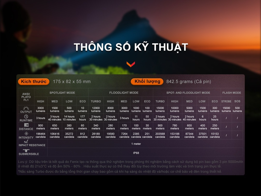 Đèn Pin Fenix LR40R V2.0 14 16 ae87d911 3cae 4e36 bc92 eff9f