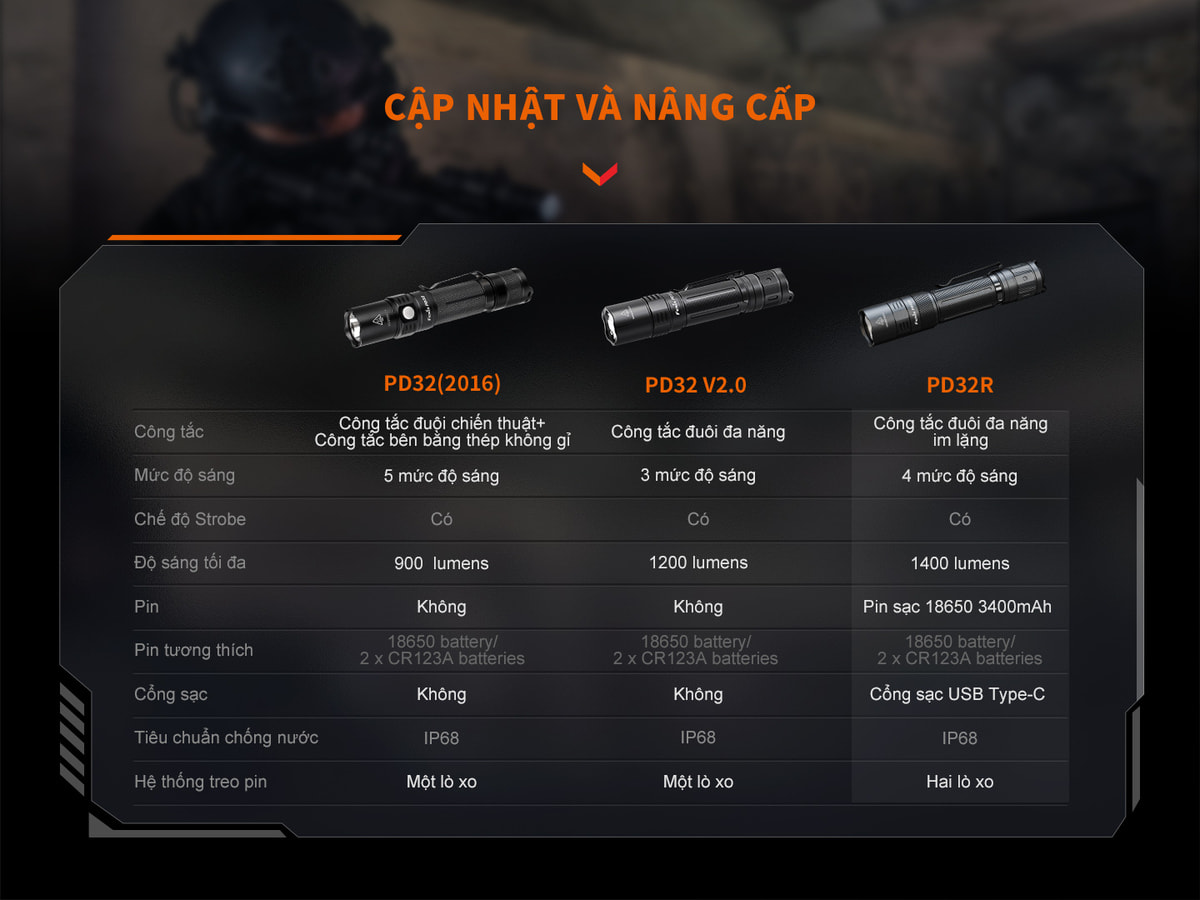 Đèn Pin Fenix - PD32R 13 Den Pin Cam Tay Fenix PD32R 2 1