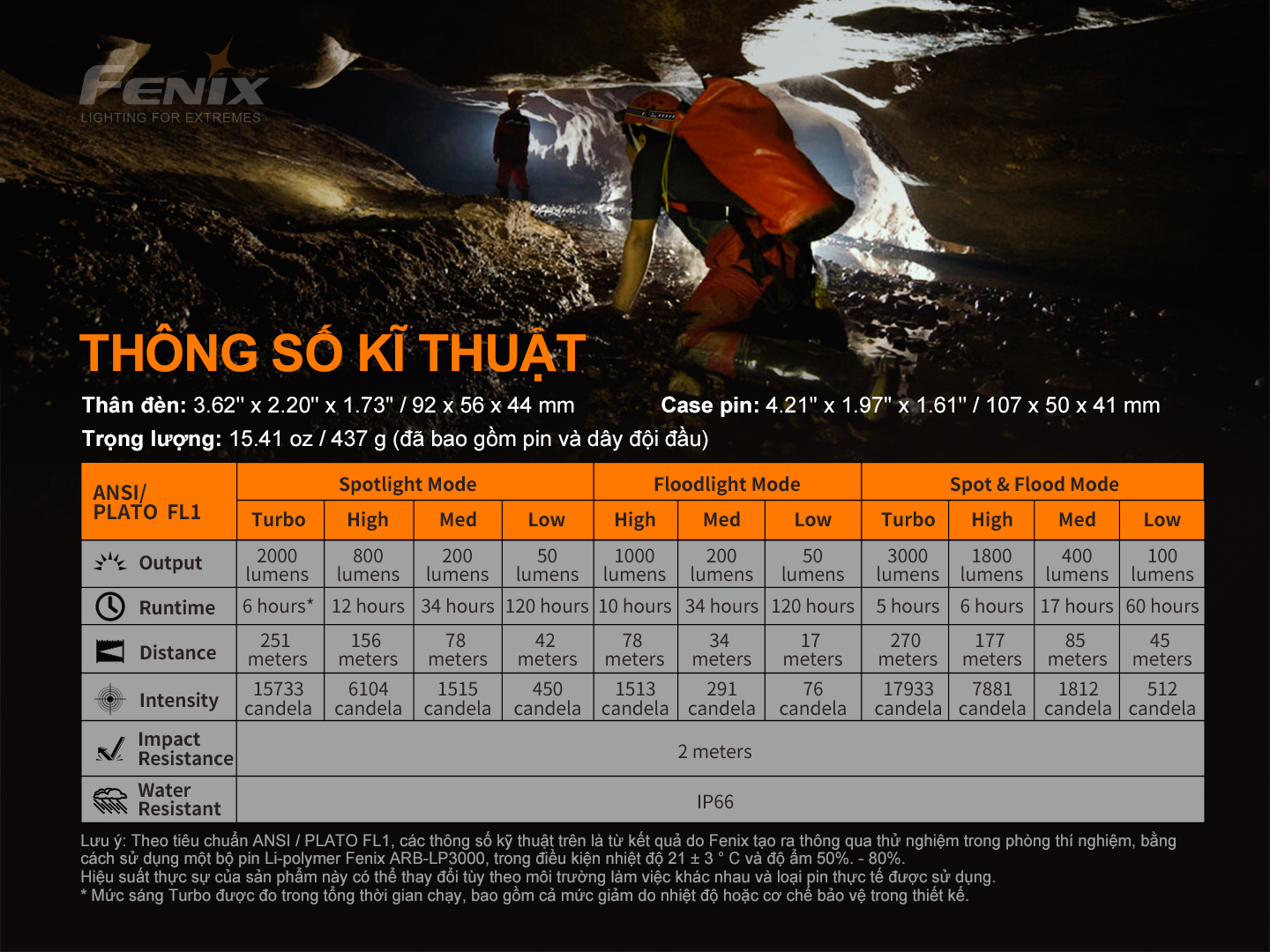 Đèn Pin Đội Đầu Fenix HP30R V2.0 14 Den Pin Fenix HP30R V2 6
