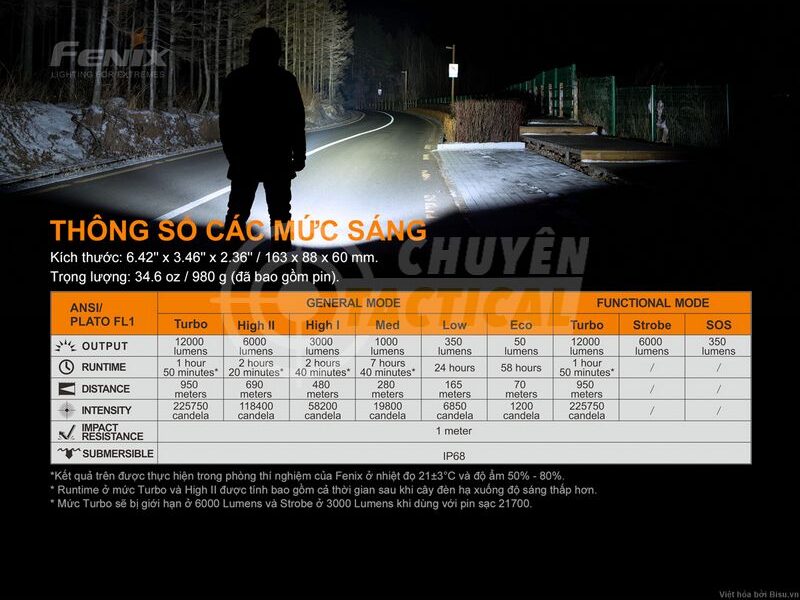Đèn Pin siêu sáng Fenix LR50R 12 Den Pin Fenix LR50R 11