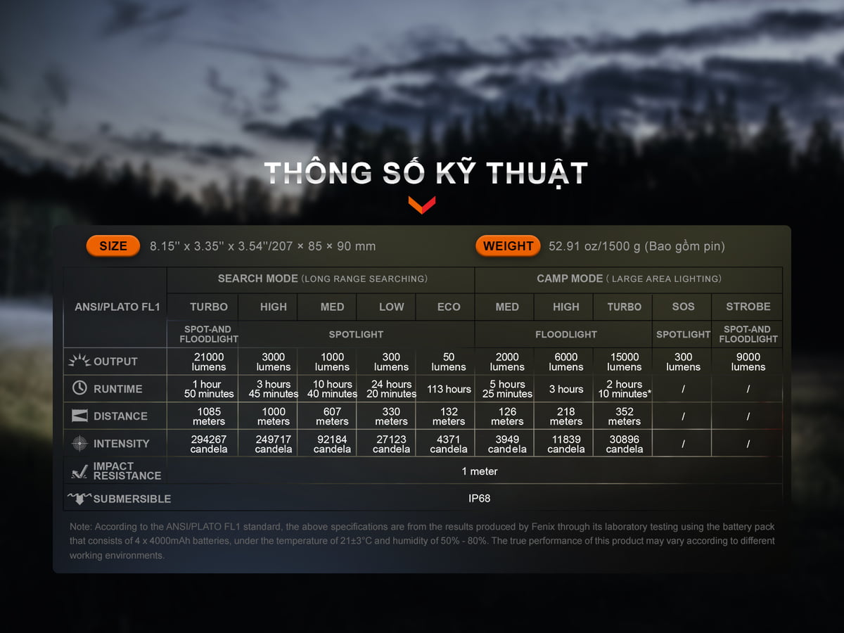 Đèn Pin siêu sáng Fenix LR60R 15 Den Pin Fenix LR60R 1 2