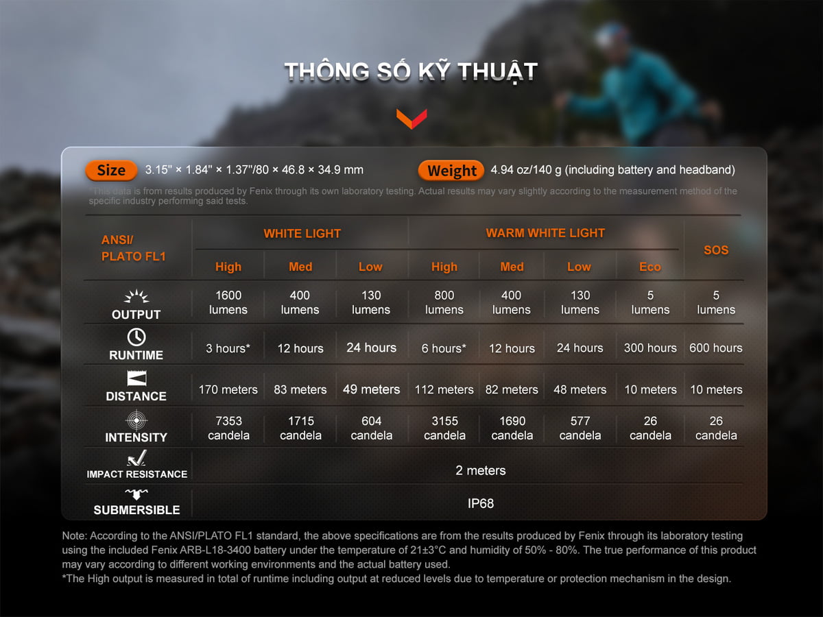 Đèn Pin Đội Đầu Fenix - HM65R-T V2.0 13 Den pin Fenix HM65R T V2.0 2 2