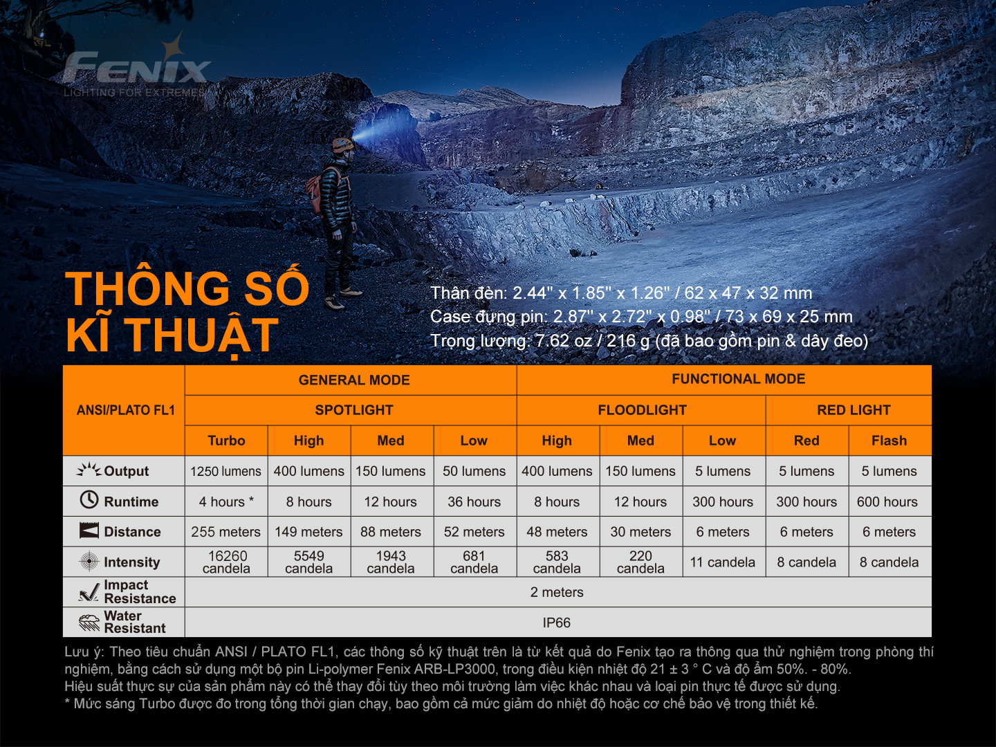 Đèn Pin Đội Đầu Fenix HP16R 13 Den pin Fenix HP16R 13