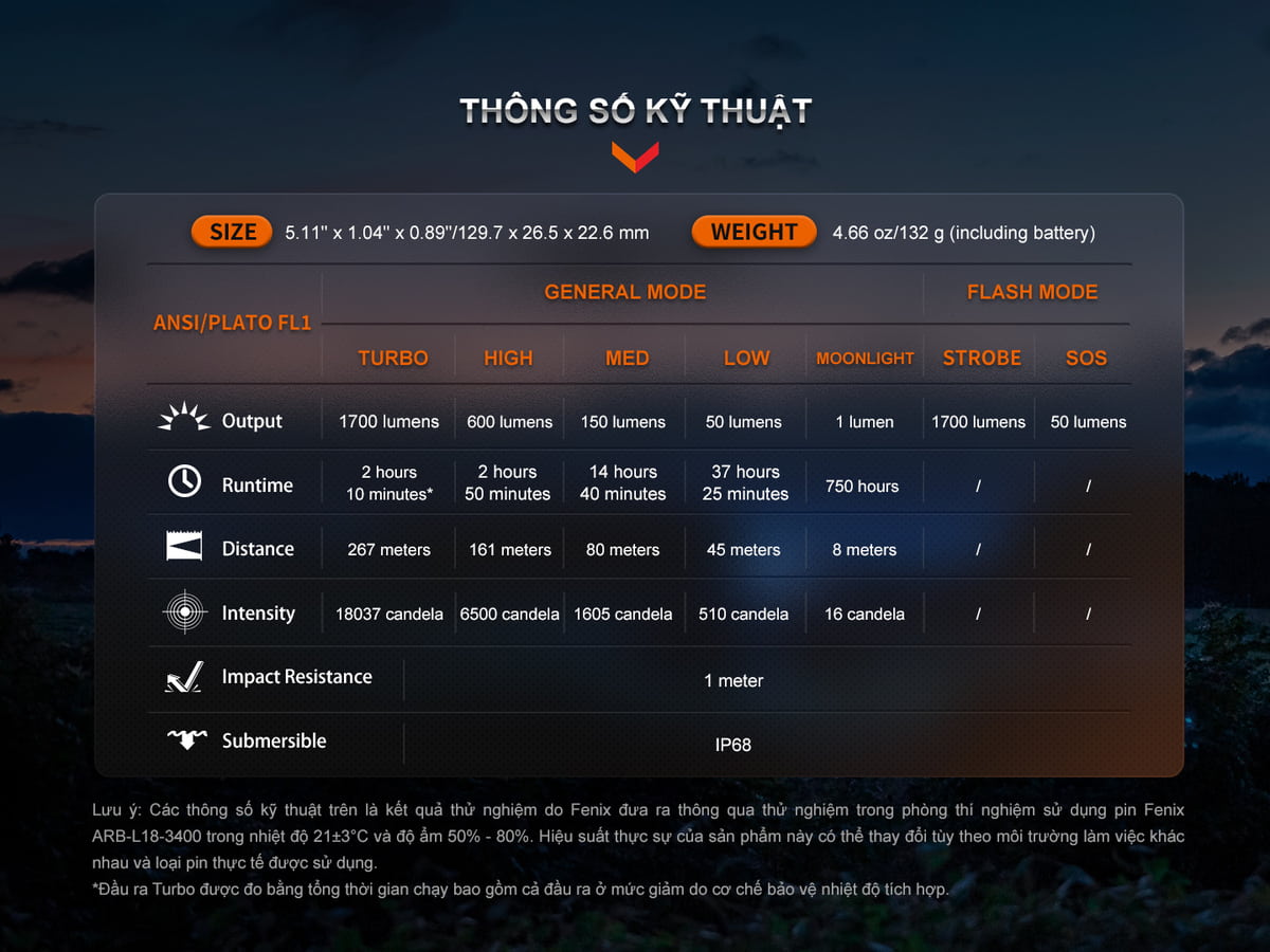 Đèn Pin Fenix - LD30R 12 Den pin Fenix LD30R 2 7