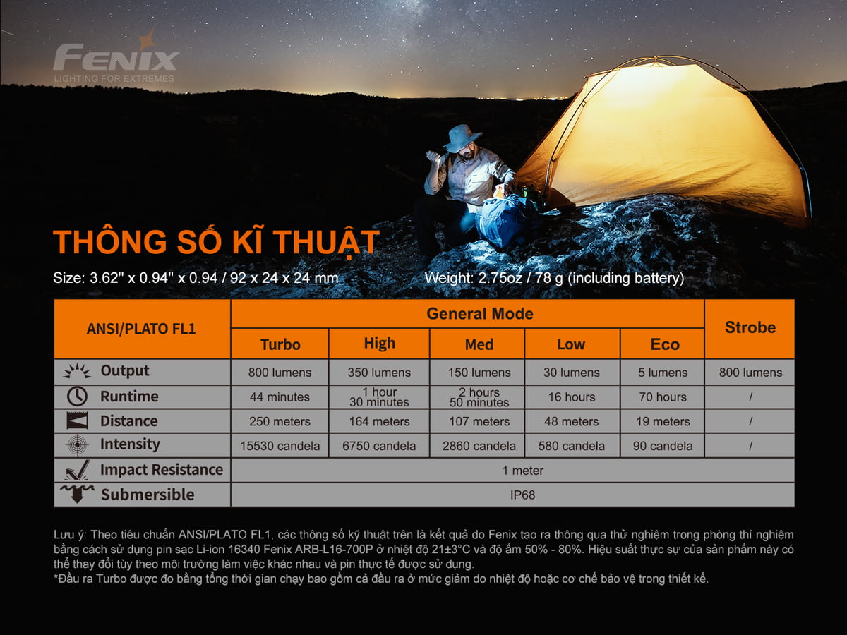 Đèn Pin Fenix - PD25R Luminus SST20 10 Den pin Fenix PD25R 9