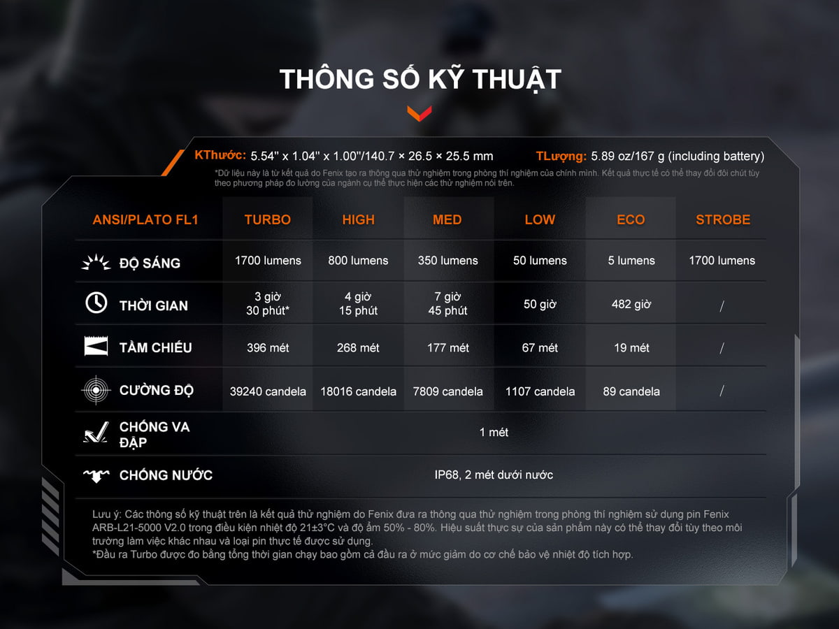 Đèn Pin Fenix - PD36R V2.0 13 Den pin Fenix PD36R V2.0 1