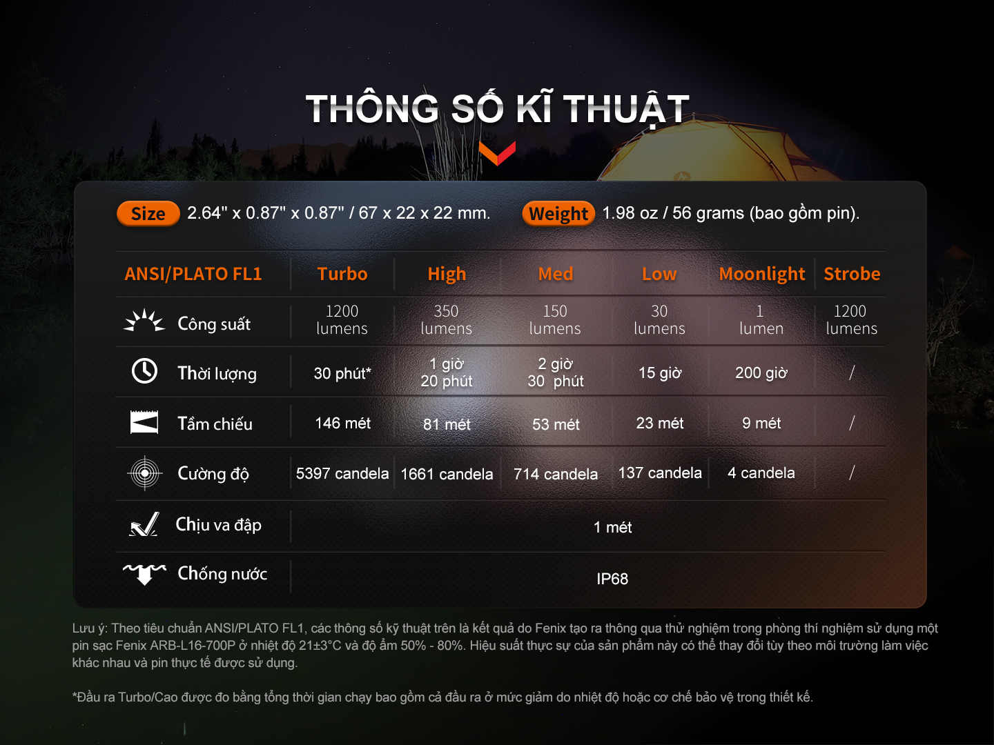 Đèn Pin Fenix - E18R V2.0 13 Den pin fenix E18R V2 13