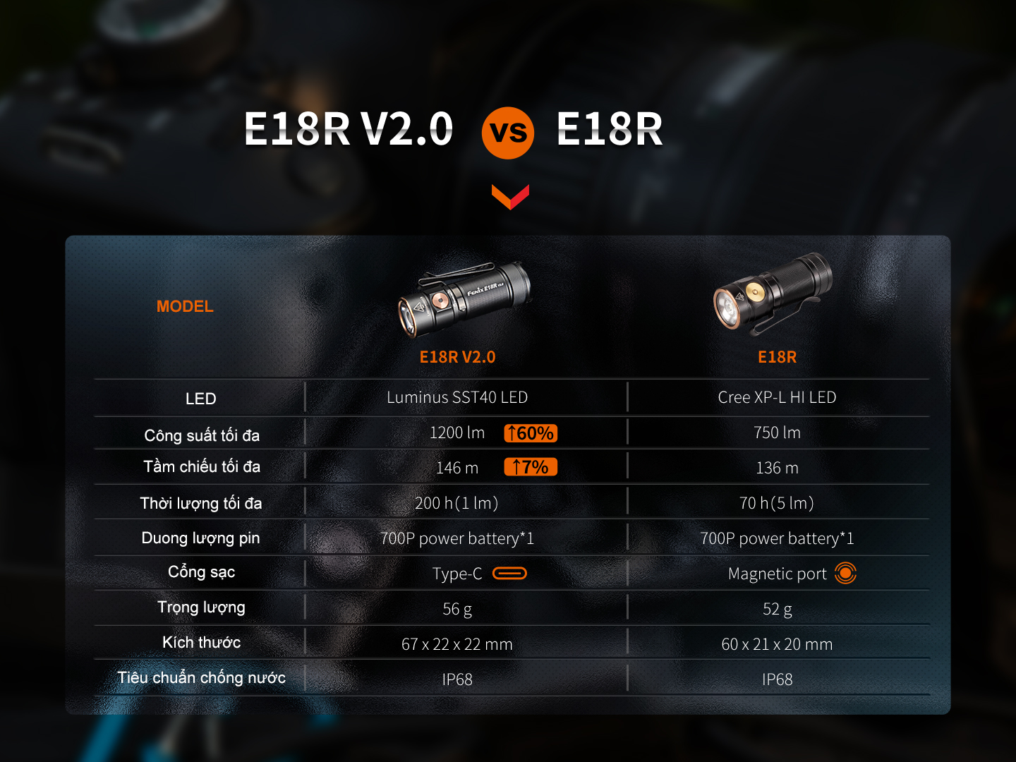 Đèn Pin Fenix - E18R V2.0 14 Den pin fenix E18R V2 14