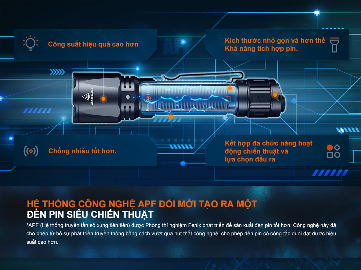 Đèn Pin Fenix - TK11R 10 Den pin fenix TK11R 1 1