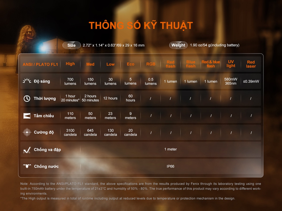 Đèn Pin Fenix E06R 12 E06R E 17 copy