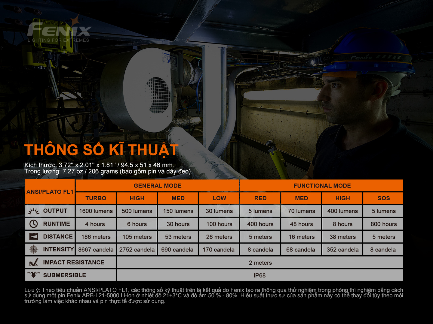 Đèn Pin Đội Đầu Fenix HM70R 15 Fenix HM70R E 16 copy